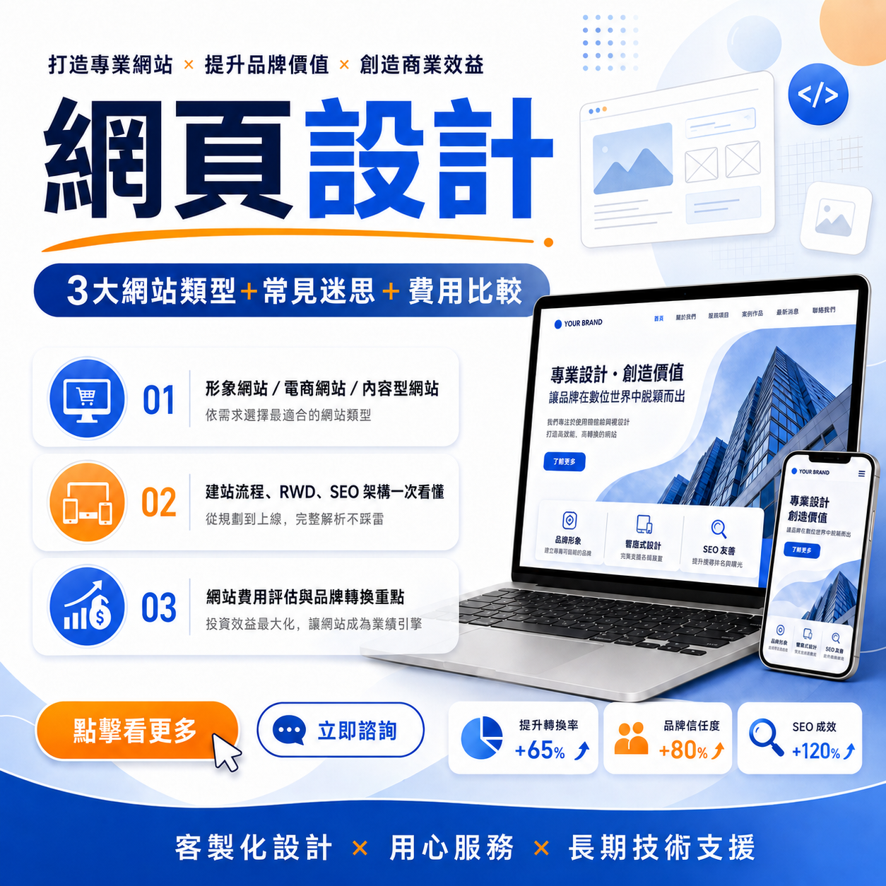 網頁設計怎麼做才有效？從網站類型、規劃流程到費用評估一次看懂